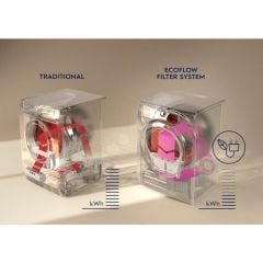 Electrolux EW7H458ST PerfectCare 700 8 kg Çamaşır Kurutma Makinesi